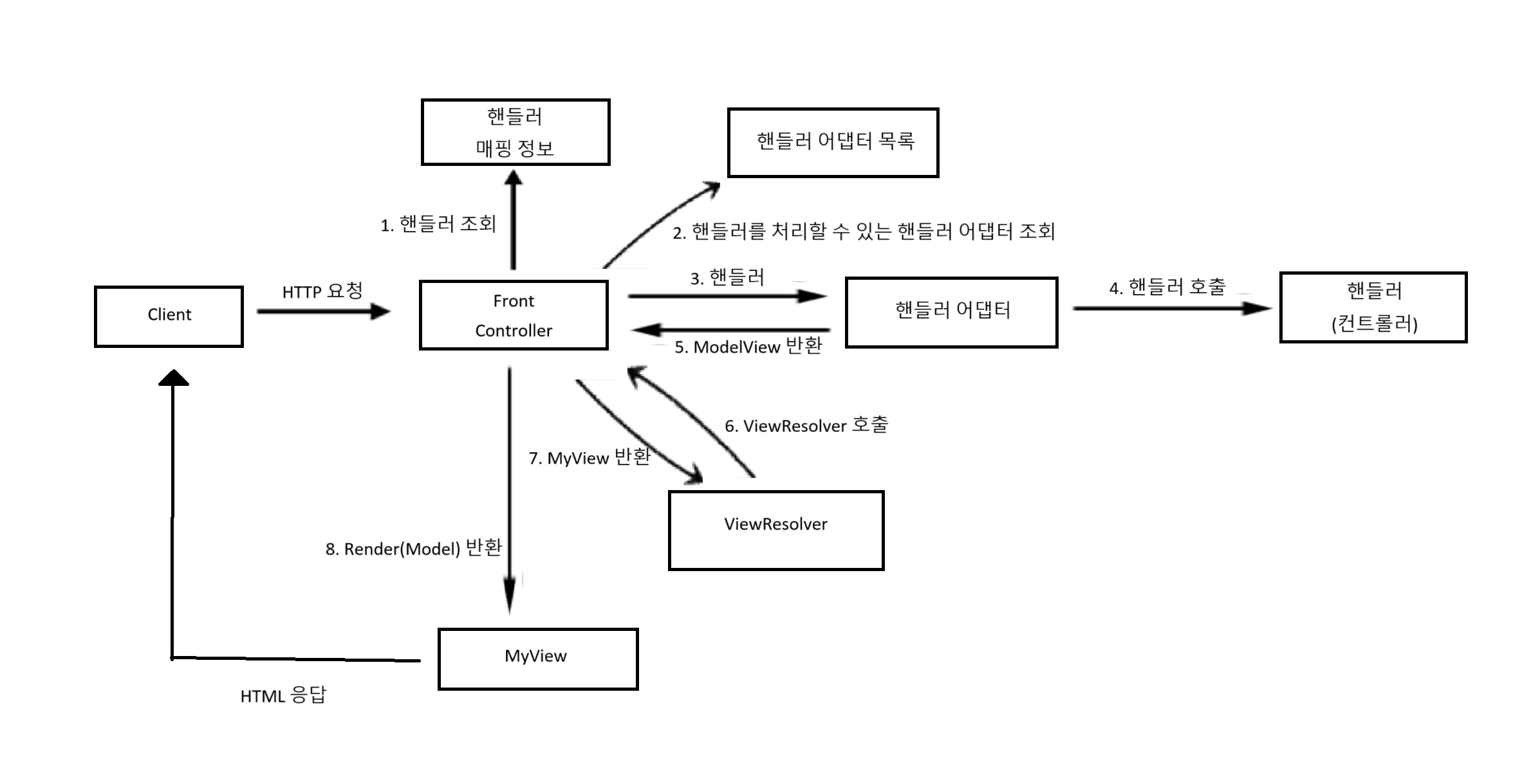 MVC패턴 구조.png
